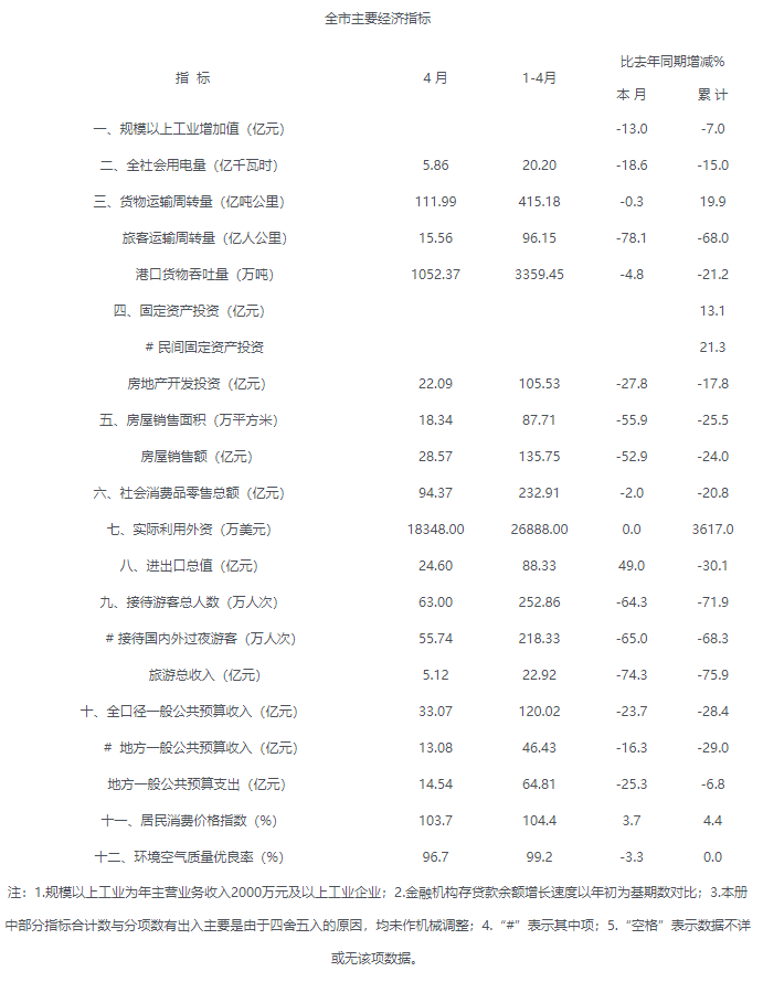2020年4月?？谑兄饕洕笜?png